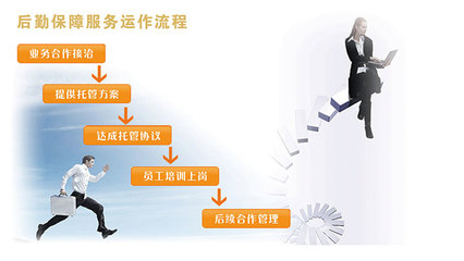 九峰外包中心后勤保障服务体系 精细化的后方护航者